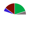 deck chart