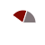 pie chart