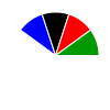 pie chart