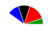 pie chart