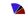 pie chart