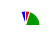 pie chart