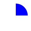 pie chart