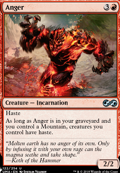 Featured card: Anger